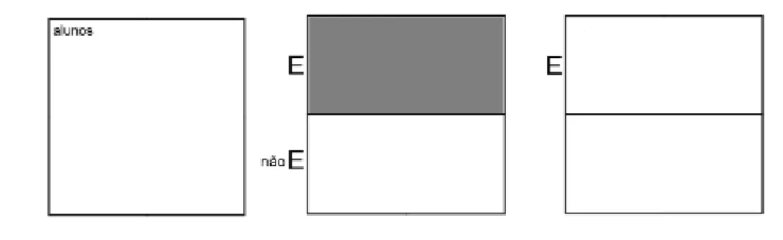 Figura 3.1.1  —  Sequência de construção do diagrama monoliteral para uma restrição 