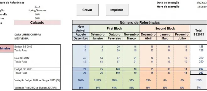 Figura 19: Mapa resultante referente ao número de Referências relativamente as famílias e  subfamílias