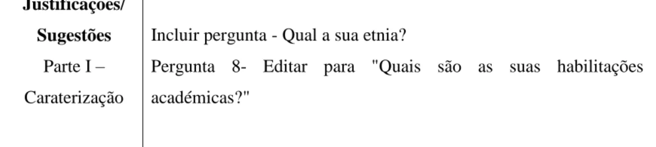Tabela 3 – Sugestões – Pergunta 1 – Parte II 