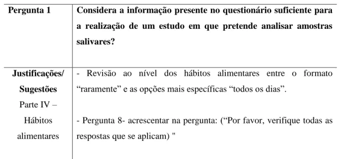 Tabela 5 – Sugestões – Pergunta 1 – Parte IV 