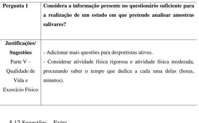 Tabela 7 – Sugestões – Extra 