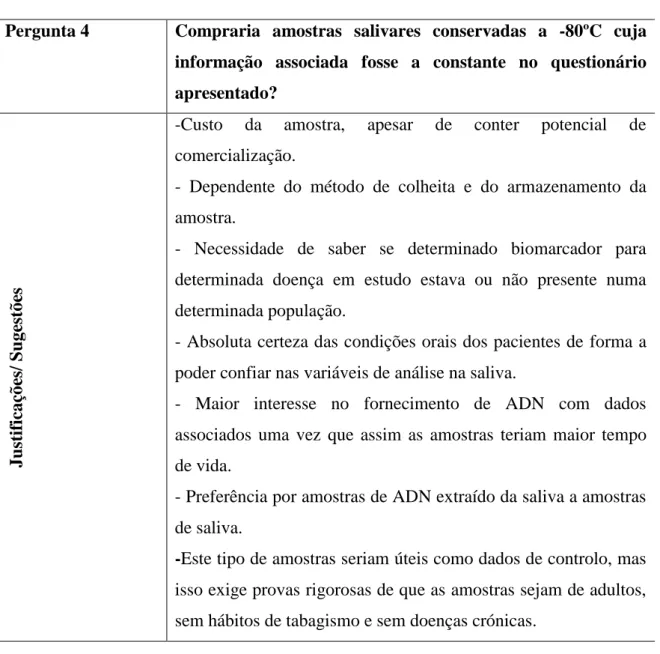 Tabela 10 – Sugestões – Pergunta 4 