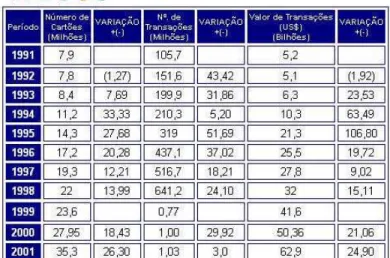 Figura 2: ABECS evolução anual 