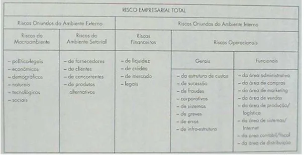 Figura 5: Classificação de risco 