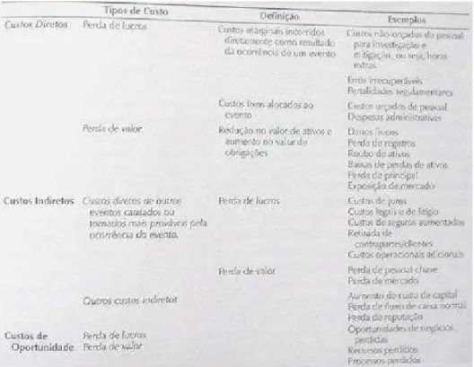 Figura 8: Cálculo da probabilidade 