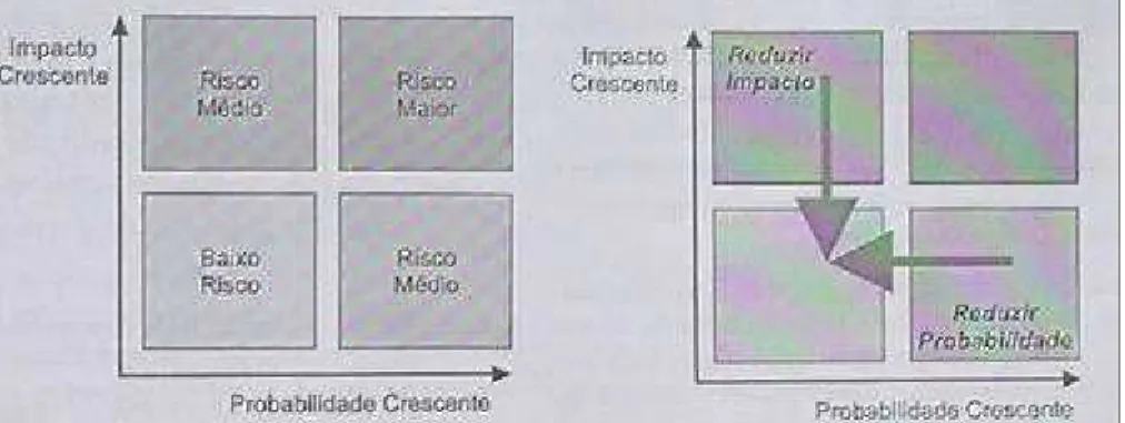 Figura 13: Mitigar o risco