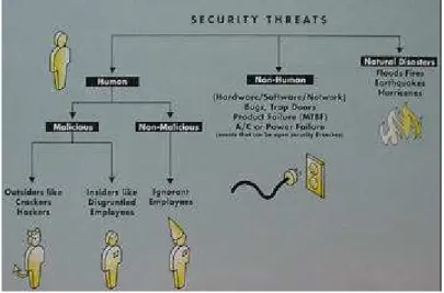 Figura 15: Ameaças 
