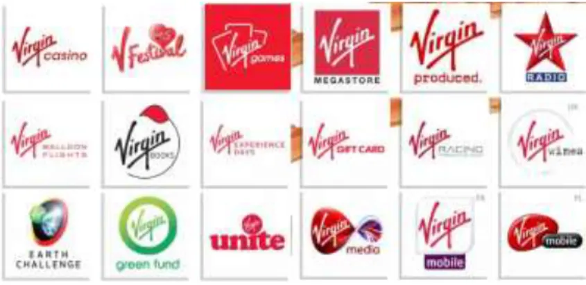 Figura 8: Algumas unidades de negócio do Grupo Virgin. Fonte: www.virgin.com 
