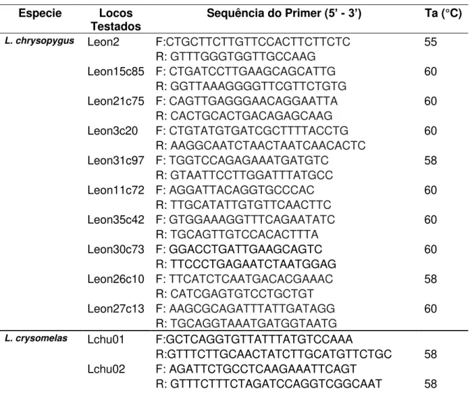 Tabela 2-Sequências foward e reverse dos primers de microssatélites que serão usados neste trabalho