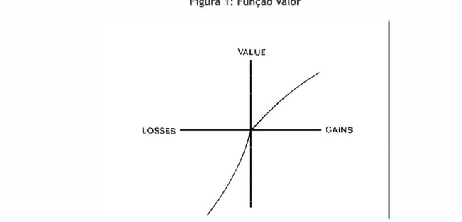 Figura 1: Função Valor