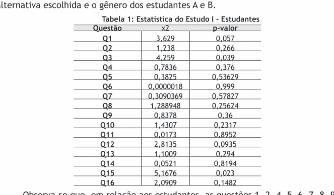 Tabela 1: Estatística do Estudo I - Estudantes