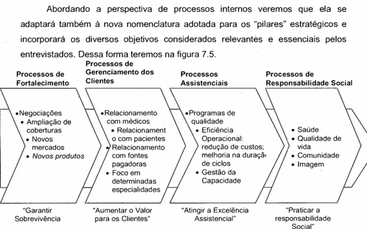 Figura 7.5 ..:Cadeia de Valor Genérica para utilização em Hospitais