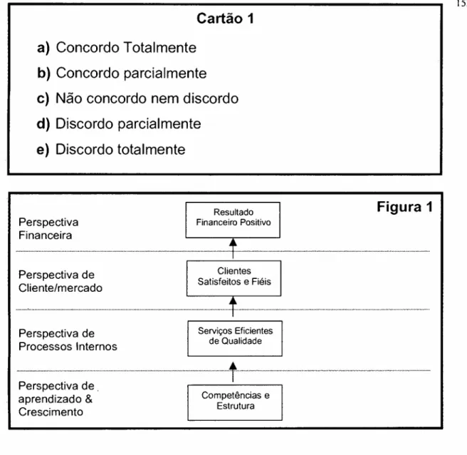 Figura 1 Resultado