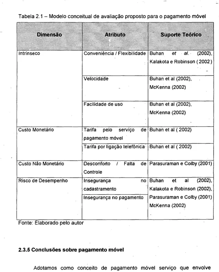 Tabela 2.1  - Modelo conceitual de avaliação proposto para o pagamento móvel 