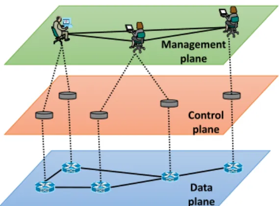 Figure 1.1: Layered view of networking functionality