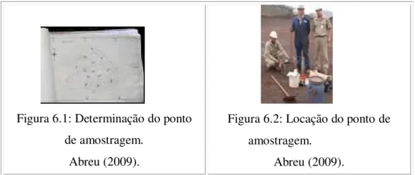 Figura 6.1: Determinação do ponto  de amostragem. 