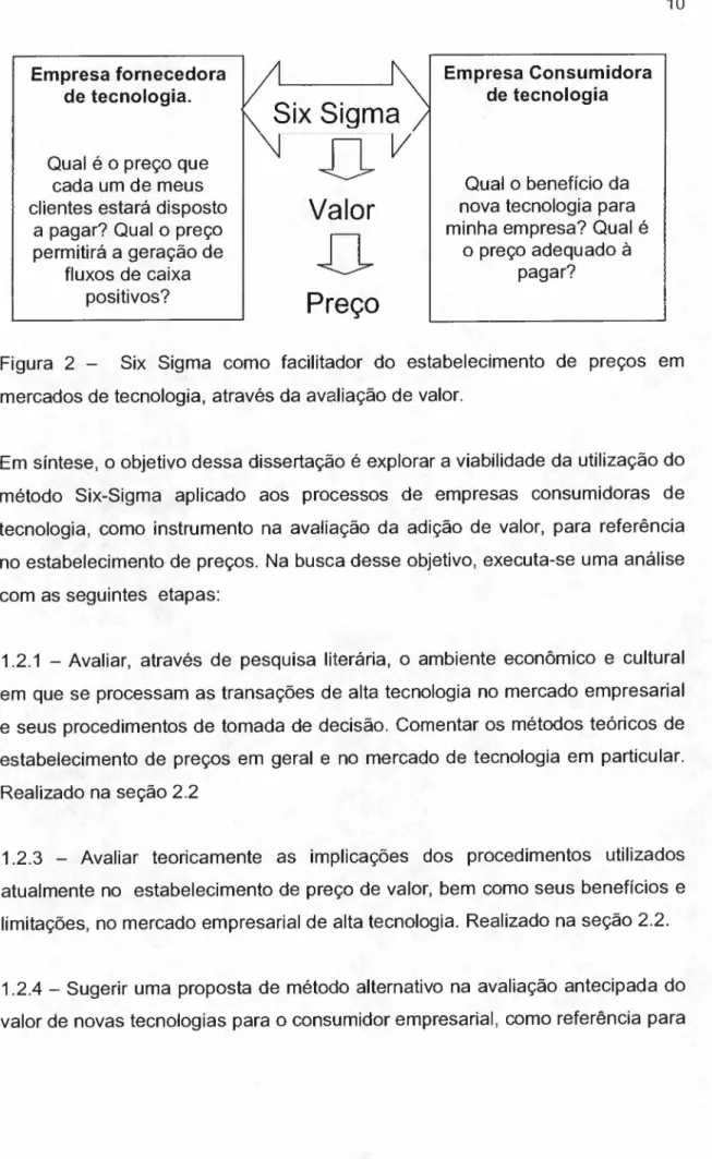 Figura 2 - Six Sigma como facilitador do estabelecimento de preços em mercados de tecnologia, através da avaliação de valor.