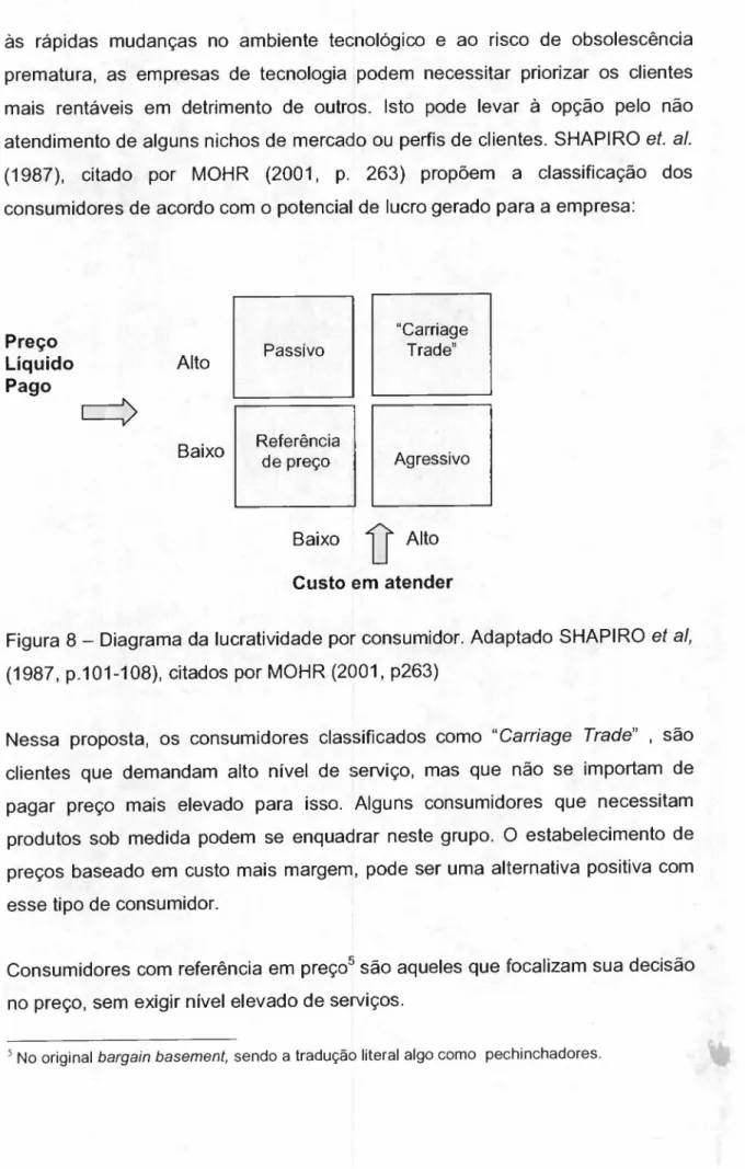 Figura 8 - Diagrama da lucratividade por consumidor. Adaptado SHAPIRO et aI,