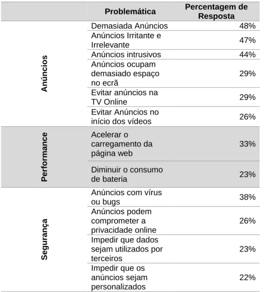 Tabela 5 - Razões para a utilização de AdBlock 