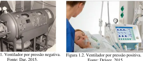 Figura 1.1. Ventilador por pressão negativa. 