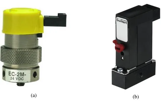 Figura 3.2. Exemplos de válvulas solenoide on-off 3/2 vias. 