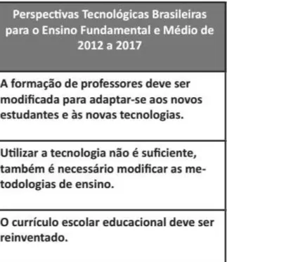 Figura 3  –  Perspectivas Tecnológicas Brasileiras 