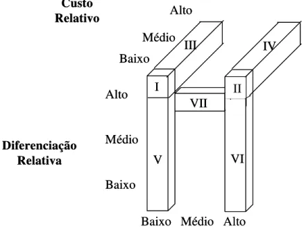 Figura 5 - Visão Tridimensional do Modelo Porteriano com as Sete  Localizações de Tipos Estratégicos 