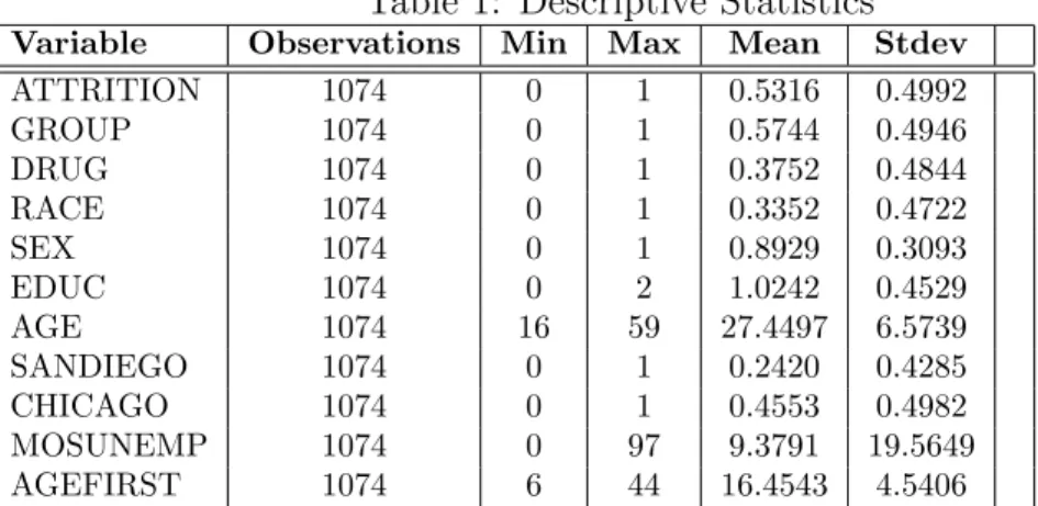 Table 1: Descriptive Statistics