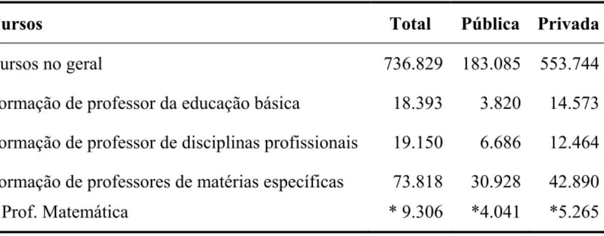 Tabela 2: Concluintes dos cursos 2006 