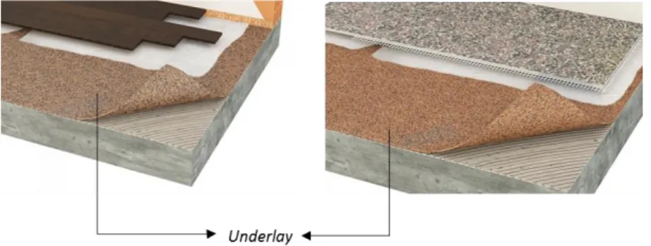 Fig. 3.4 – Pavimento flutuante – Pavimento com aplicação de underlay sob o revestimento de piso em madeira  colada (esquerda) e em vinil (direita)  [adaptado de 32] 