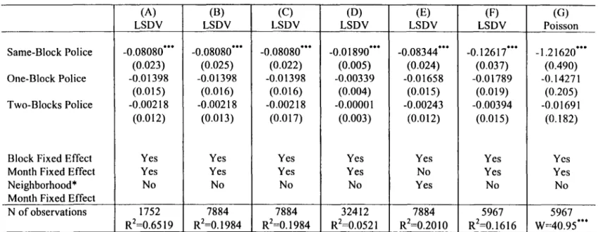 Table 5: Robustness 