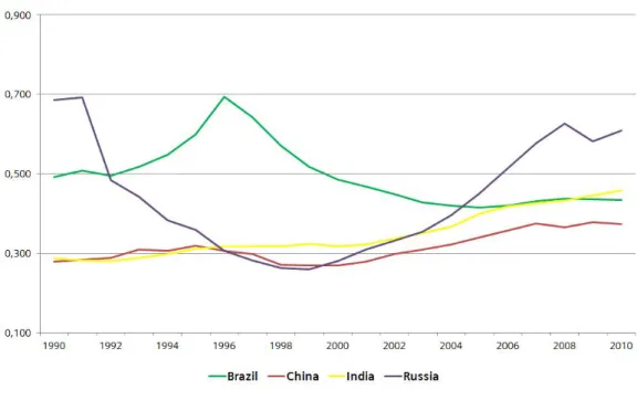 GRÁFICO 3 .1 .1  
