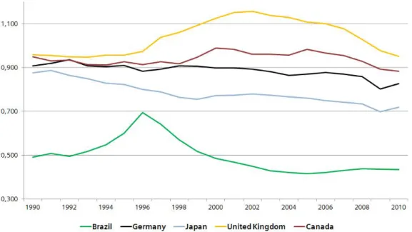 GRÁFICO 3 .3 .1  