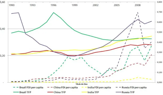 GRÁFICO 5.2 