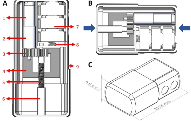 Figure 3.3: Automatic maxillary expansion appliance design. (A) Top section view (appliance expanded) 1.
