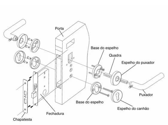 Figura 2 - Componentes exteriores à fechadura 