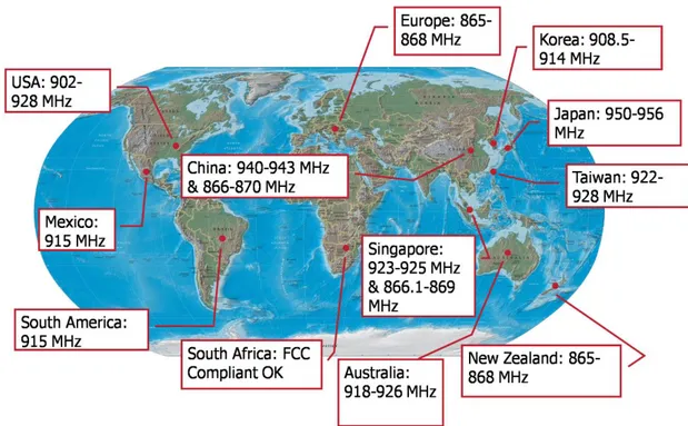 Figura 13 - Alocação da banda UHF a nível mundial para Tags que cumprem a norma ISO 18000-6C [3] 