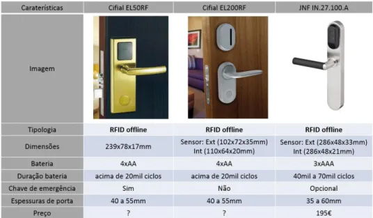 Tabela 7 - Top 3 da concorrência nacional no segmento de produtos com reconhecimento por tecnologia RFID 