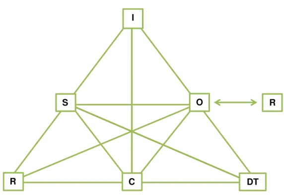 Figura 11 - Planificação elementos TASHC (Engeström, 1999)