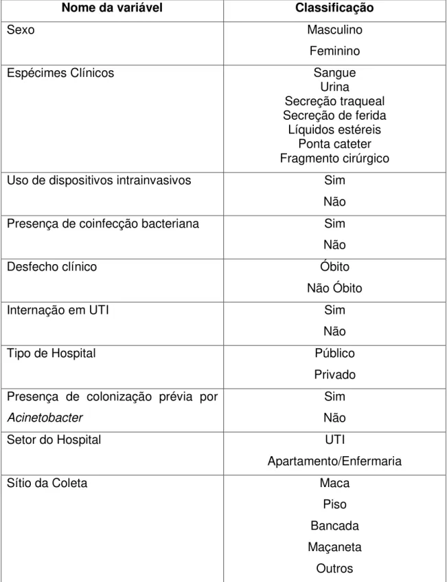 Tabela 5- Variáveis independentes qualitativas do estudo.Natal-RN, 2015. 