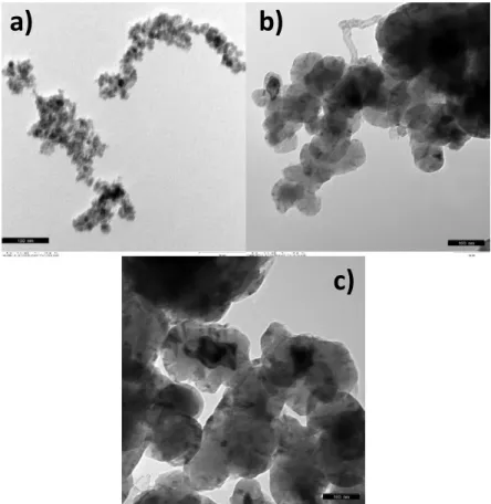 Figura 7: Imagens de TEM das partículas de FeO (a), CFeO@CVD (b) e N-CFeO@CVD (c)  Escala de 100 nm 