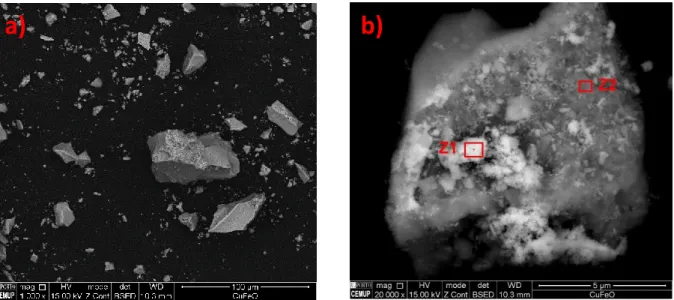 Figura 15: Imagens de SEM de partículas CuFeO com uma magnificação de 1000 x (a) e 20 000 x (b) 