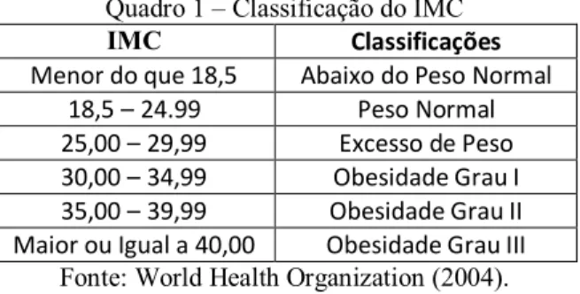 Tabela 1 - Caracterização da amostra 