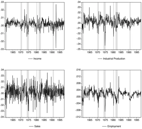 Figure 1: The Coincident Series