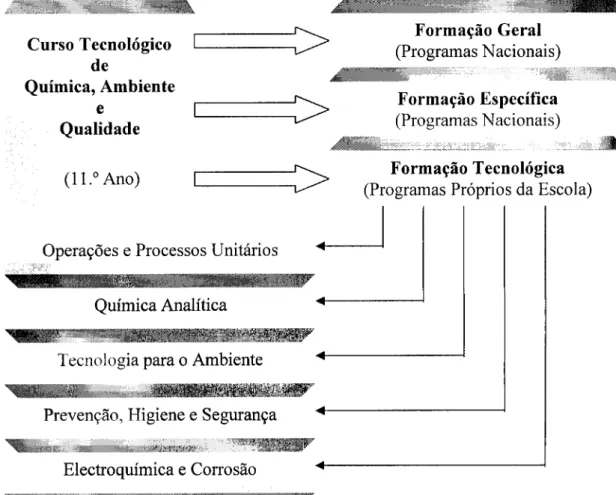 Figura 6 - Localização da  disciplina  de Electroquímica e Corrosão no novo curso. 