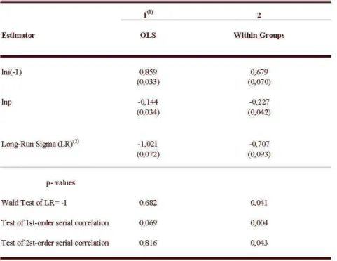 Table 7 - Dynamic Panel RegressiOl1s  (OI1e  lag) with Time Dummies  Dependent variable:  lni 