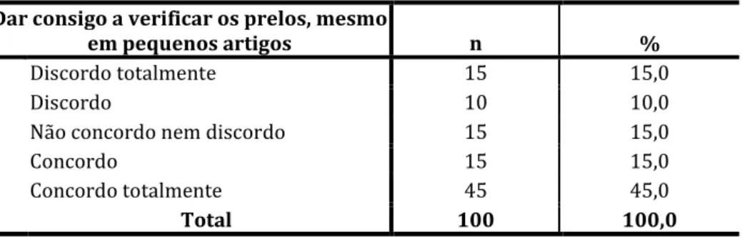 Tabela 31 - Dou comigo a verificar os preços, mesmo em pequenos artigos. 