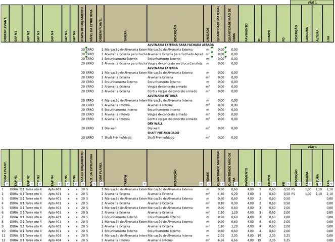 Tabela 1  –  Modelo de planilha para levantamento de Alvenaria  –  Obra Residencial 