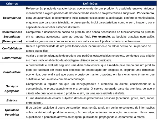 Tabela 1 – Dimensões da Qualidade 