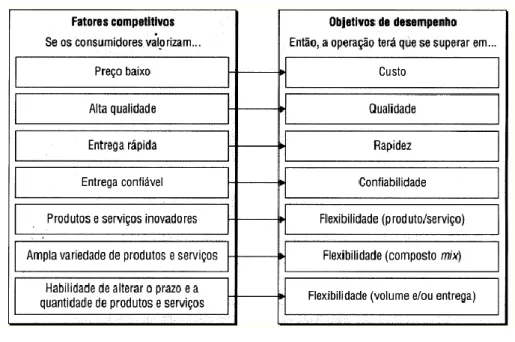 Figura 4 – Dimensões Competitivas 